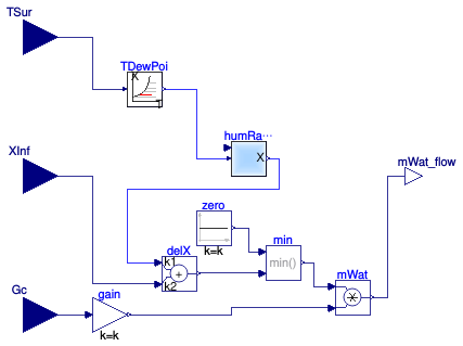 Buildings.Fluid.HeatExchangers.BaseClasses.MassExchange