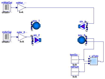 Buildings.Fluid.HeatExchangers.Examples.BaseClasses.EffectivenessNTUMassFlow