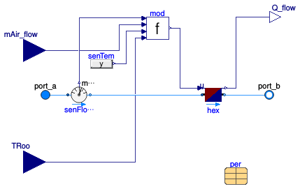 Buildings.Fluid.HeatExchangers.ActiveBeams.BaseClasses.Convector