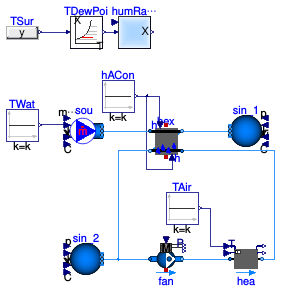 Buildings.Fluid.HeatExchangers.BaseClasses.Examples.HexElementLatentLoop