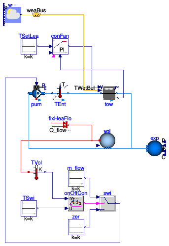 Buildings.Fluid.HeatExchangers.CoolingTowers.Examples.YorkCalc