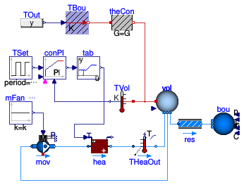 Buildings.Fluid.HeatExchangers.Examples.AirHeater_T