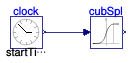 Buildings.Fluid.HeatExchangers.ActiveBeams.BaseClasses.Examples.DerivateCubicSpline