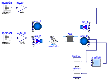Buildings.Fluid.HeatExchangers.Examples.DryCoilEffectivenessNTUMassFlow