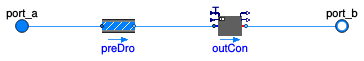 Buildings.Fluid.HeatExchangers.BaseClasses.PartialPrescribedOutlet