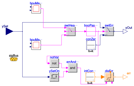 Buildings.Fluid.HeatPumps.ModularReversible.Controls.Safety.BaseClasses.PartialOperationalEnvelope