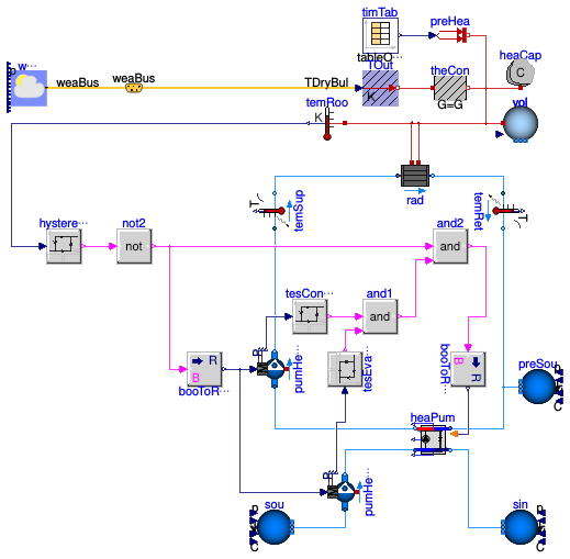 Buildings.Fluid.HeatPumps.Examples.ScrollWaterToWater_OneRoomRadiator