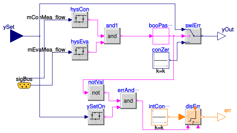 Buildings.Fluid.HeatPumps.ModularReversible.Controls.Safety.MinimalFlowRate