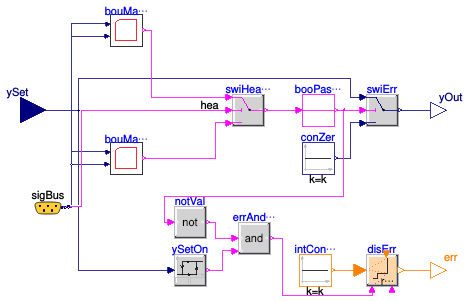 Buildings.Fluid.HeatPumps.ModularReversible.Controls.Safety.OperationalEnvelope