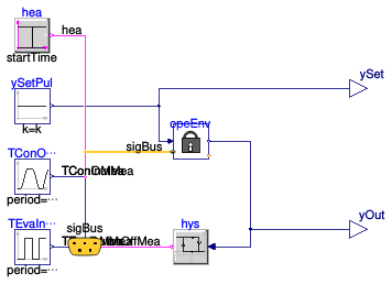 Buildings.Fluid.HeatPumps.ModularReversible.Controls.Safety.Examples.OperationalEnvelope