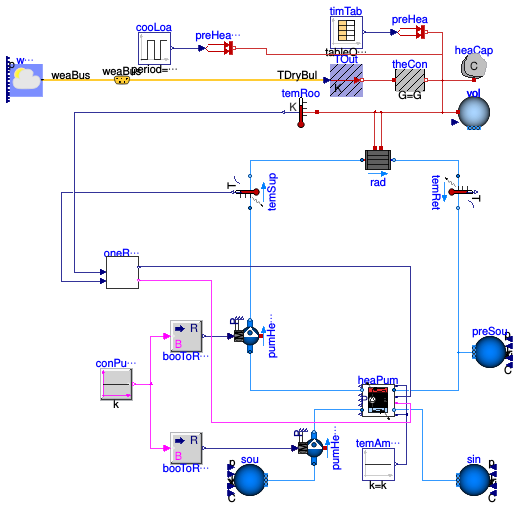 Buildings.Fluid.HeatPumps.ModularReversible.Examples.CarnotWithLosses_OneRoomRadiator