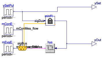 Buildings.Fluid.HeatPumps.ModularReversible.Controls.Safety.Examples.MinimalFlowRate