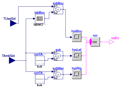 Buildings.Fluid.HeatPumps.ModularReversible.Controls.Safety.BaseClasses.BoundaryMap