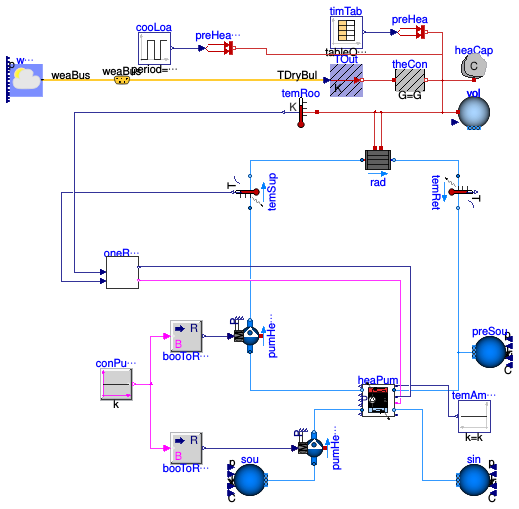 Buildings.Fluid.HeatPumps.ModularReversible.Examples.Modular_OneRoomRadiator