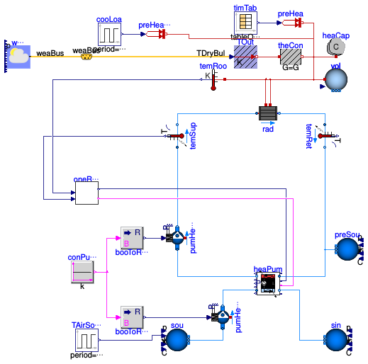 Buildings.Fluid.HeatPumps.ModularReversible.Examples.LargeScaleWaterToWater_OneRoomRadiator