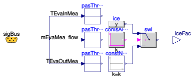 Buildings.Fluid.HeatPumps.ModularReversible.RefrigerantCycle.Frosting.FunctionalIcingFactor