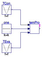 Buildings.Fluid.HeatPumps.Compressors.BaseClasses.Validation.TemperatureProtection