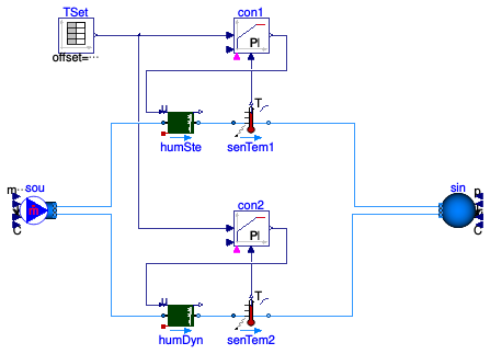 Buildings.Fluid.Humidifiers.Examples.Humidifier_u