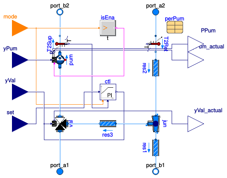 Buildings.Fluid.HydronicConfigurations.BaseClasses.SingleMixing
