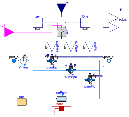 Buildings.Fluid.HydronicConfigurations.Components.Pump