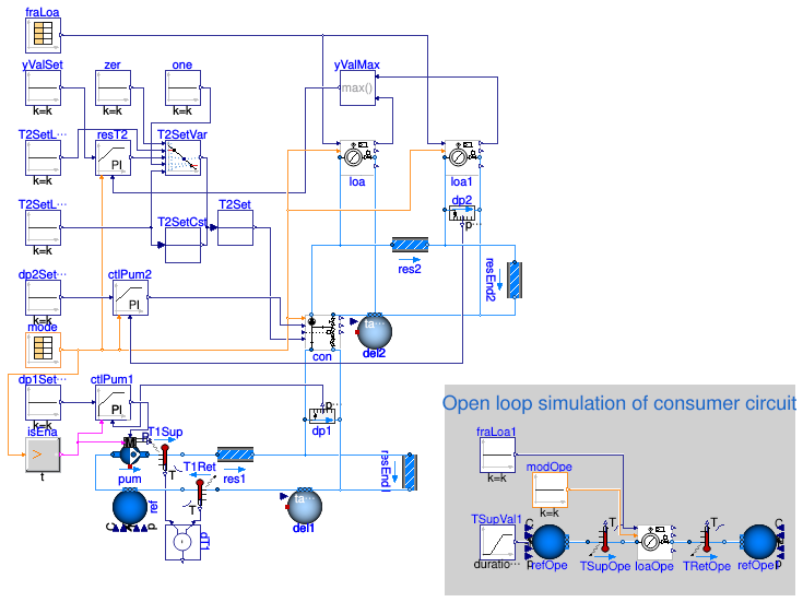 Buildings.Fluid.HydronicConfigurations.ActiveNetworks.Examples.InjectionTwoWayVariableReturn