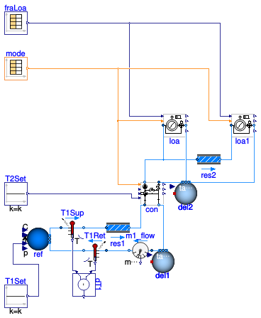 Buildings.Fluid.HydronicConfigurations.PassiveNetworks.Examples.DualMixing