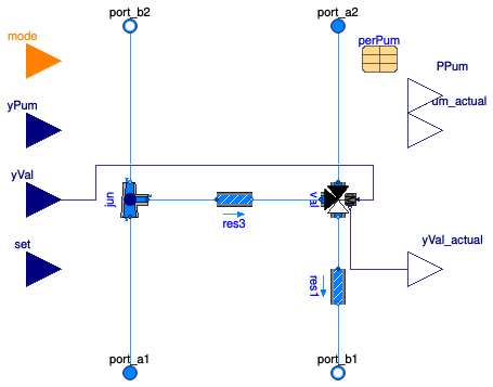 Buildings.Fluid.HydronicConfigurations.ActiveNetworks.Diversion