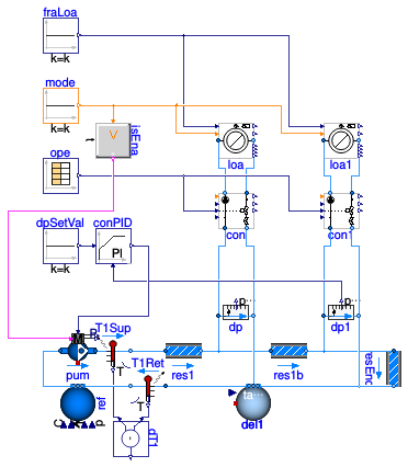Buildings.Fluid.HydronicConfigurations.ActiveNetworks.Examples.ThrottleOpenLoop