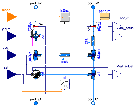 Buildings.Fluid.HydronicConfigurations.PassiveNetworks.DualMixing