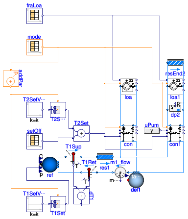 Buildings.Fluid.HydronicConfigurations.PassiveNetworks.Examples.SingleMixing