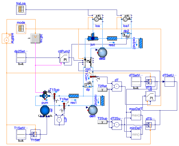 Buildings.Fluid.HydronicConfigurations.ActiveNetworks.Examples.DecouplingTemperature
