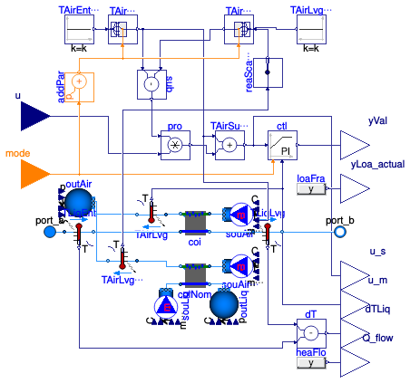 Buildings.Fluid.HydronicConfigurations.ActiveNetworks.Examples.BaseClasses.Load
