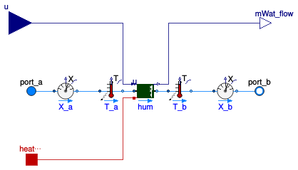 Buildings.Fluid.Interfaces.Examples.Humidifier_u.Humidifier