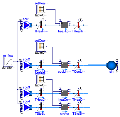 Buildings.Fluid.Interfaces.Examples.PrescribedOutlet_X_wSetOnly