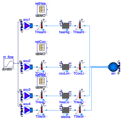Buildings.Fluid.Interfaces.Examples.BaseClasses.PrescribedOutletState