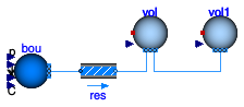 Buildings.Fluid.MixingVolumes.Validation.CoupledVolumesAir