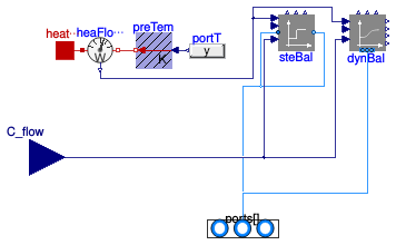 Buildings.Fluid.MixingVolumes.MixingVolume