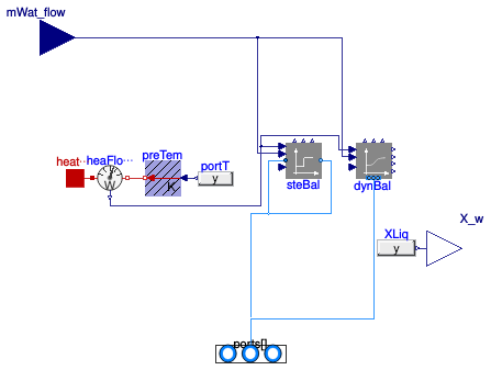 Buildings.Fluid.MixingVolumes.BaseClasses.MixingVolumeHeatMoisturePort
