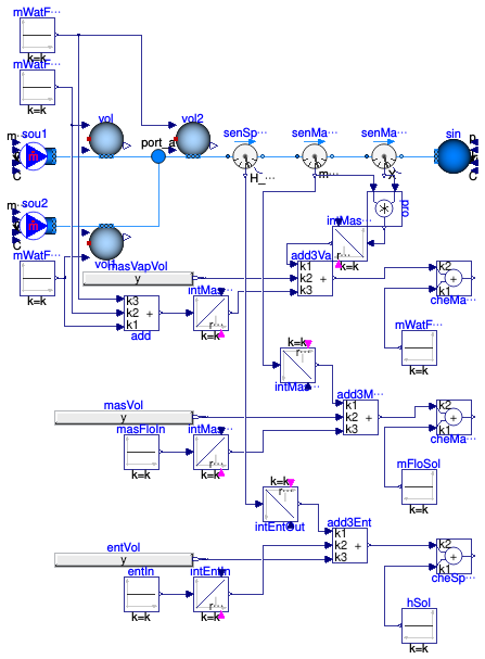 Buildings.Fluid.MixingVolumes.Validation.MoistureMixingConservationDynamicBalance
