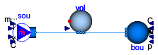 Buildings.Fluid.MixingVolumes.Validation.MixingVolumeMassFlow