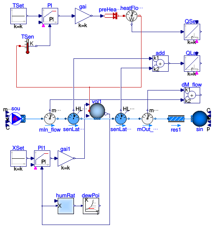 Buildings.Fluid.MixingVolumes.Examples.MixingVolumeMoistAir