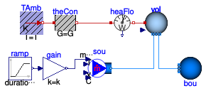 Buildings.Fluid.MixingVolumes.Examples.MixingVolumeHeatConduction