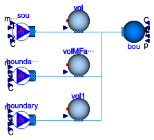 Buildings.Fluid.MixingVolumes.Validation.MixingVolumeMFactor