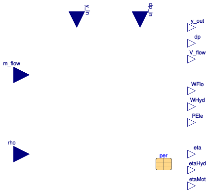 Buildings.Fluid.Movers.BaseClasses.FlowMachineInterface