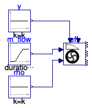 Buildings.Fluid.Movers.BaseClasses.Validation.FlowMachineInterface