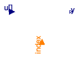 Buildings.Fluid.Movers.BaseClasses.PartialFlowMachine.Extractor