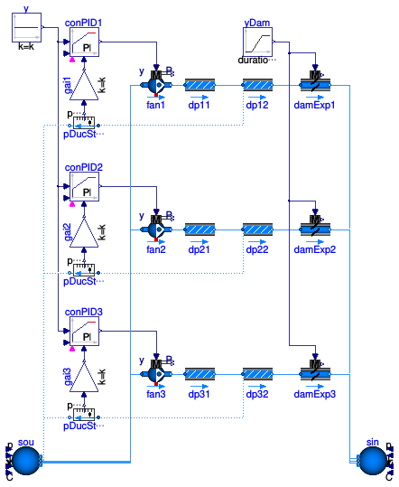 Buildings.Fluid.Movers.Examples.StaticReset