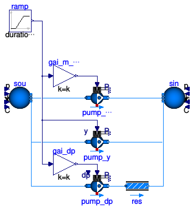 Buildings.Fluid.Movers.Examples.MoverContinuous