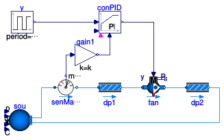 Buildings.Fluid.Movers.Examples.ClosedLoop_y