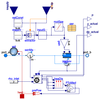 Buildings.Fluid.Movers.FlowControlled_dp